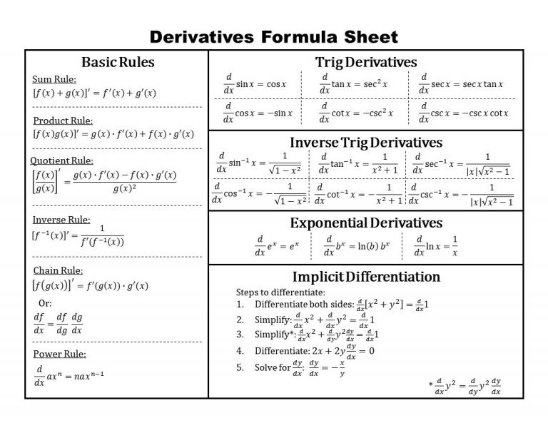 Derivatives Formula Sheet – Lightning Letter